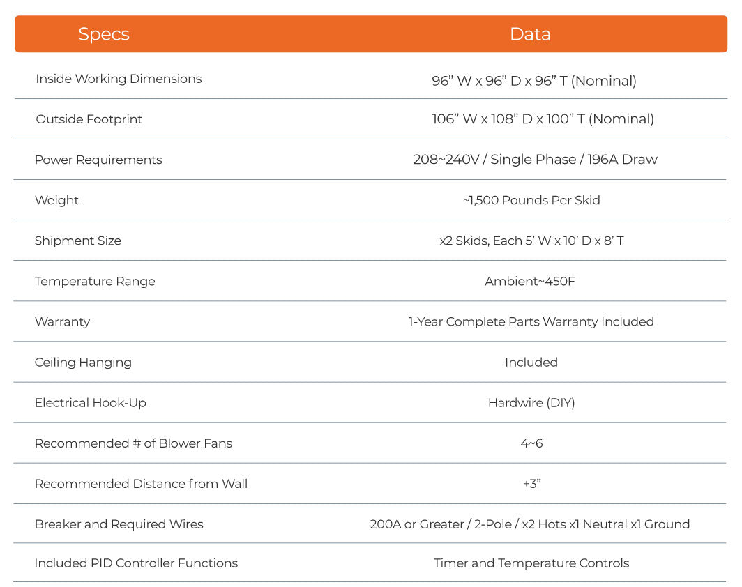 LABS-888 Powder Coat Oven (8 x 8 x 8)