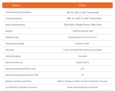 LABS-888 technical specification sheet
